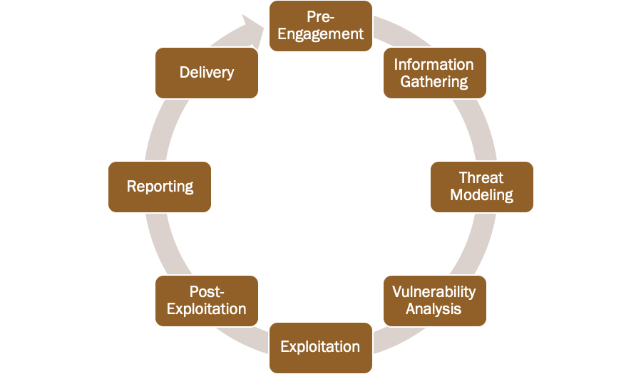 Blue Bastion Penetration Testing Infograph